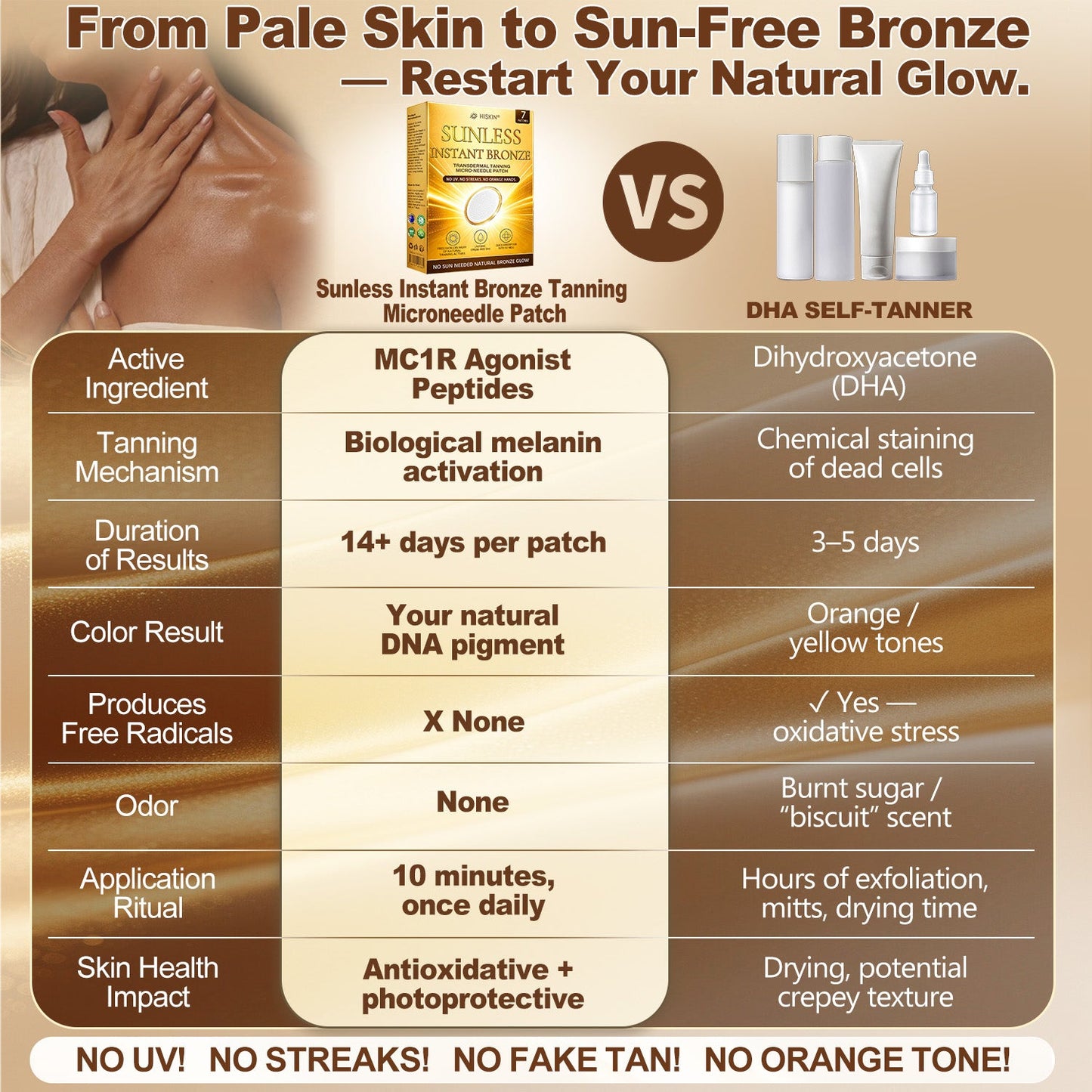𝑶𝒇𝒇𝒊𝒄𝒊𝒂𝒍 𝑺𝒕𝒐𝒓𝒆 | ☀️☀️ 𝐇𝐢𝐬𝐤𝐢𝐧® 𝐒𝐮𝐧𝐥𝐞𝐬𝐬 𝐈𝐧𝐬𝐭𝐚𝐧𝐭 𝐁𝐫𝐨𝐧𝐳𝐞 𝐓𝐚𝐧𝐧𝐢𝐧𝐠 𝐌𝐢𝐜𝐫𝐨𝐧𝐞𝐞𝐝𝐥𝐞 𝐏𝐚𝐭𝐜𝐡 🇦🇺 (𝐉𝐮𝐬𝐭 𝐨𝐧𝐜𝐞 𝐚 𝐝𝐚𝐲) 𝐕𝐢𝐬𝐢𝐛𝐥𝐞 𝐁𝐫𝐨𝐧𝐳𝐞 𝐆𝐥𝐨𝐰 𝐢𝐧 𝟕 𝐃𝐚𝐲𝐬 ✅ 𝐍𝐨 𝐔𝐕, 𝐍𝐨 𝐎𝐫𝐚𝐧𝐠𝐞, 𝐍𝐨 𝐒𝐭𝐫𝐞𝐚𝐤𝐬, 𝐍𝐨 𝐃𝐇𝐀, 𝐍𝐨 𝐌𝐞𝐬𝐬.